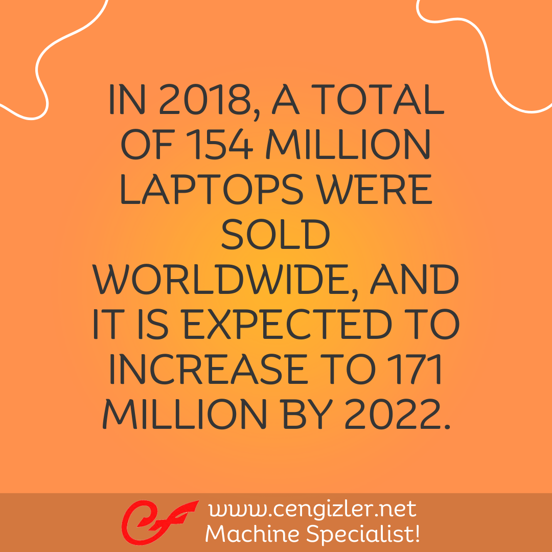 5 In 2018, a total of 154 million laptops were sold worldwide, and it is expected to increase to 171 million by 2022
